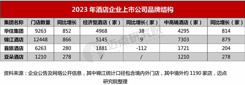 十大国内中高端酒店品牌加盟指南尊龙凯时人生就博登录2024年(图2)