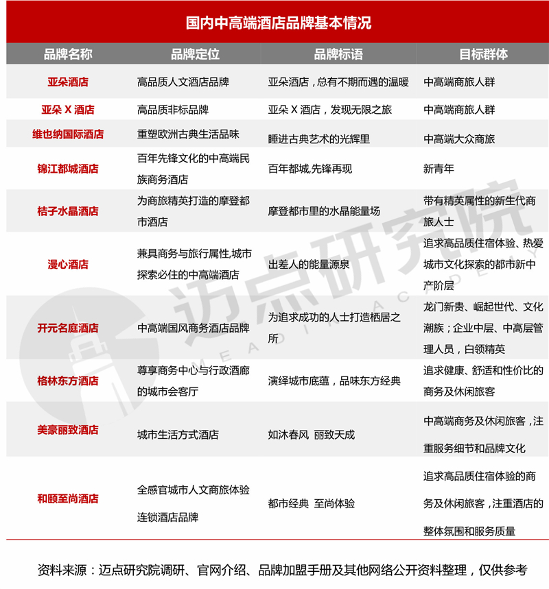 十大国内中高端酒店品牌加盟指南尊龙凯时人生就博登录2024年(图4)