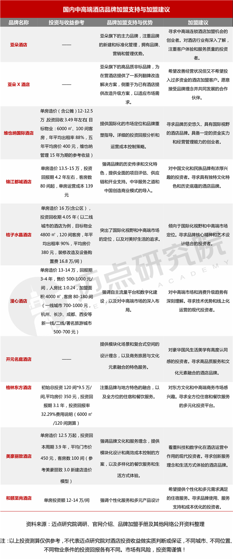 十大国内中高端酒店品牌加盟指南尊龙凯时人生就博登录2024年(图5)