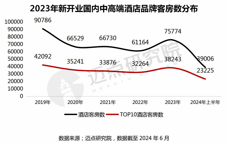 十大国内中高端酒店品牌加盟指南尊龙凯时人生就博登录2024年(图6)