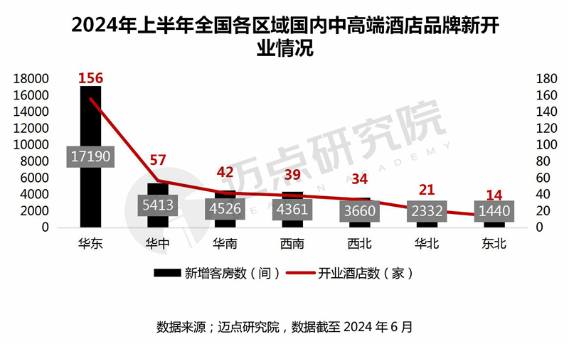 十大国内中高端酒店品牌加盟指南尊龙凯时人生就博登录2024年(图8)