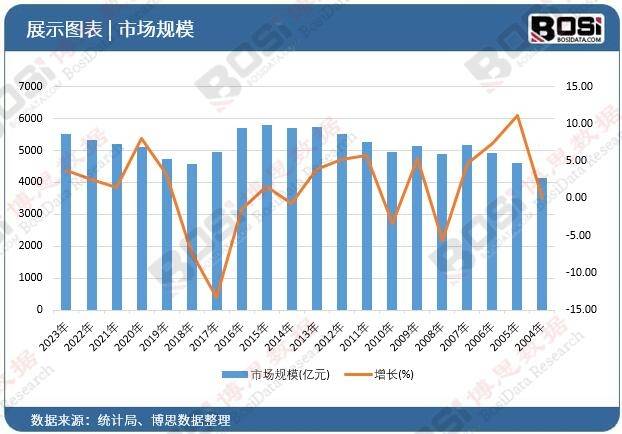 起独特魅力引领旅游新风尚！尊龙登录中国主题酒店市场崛(图1)