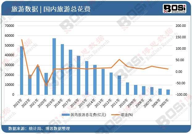 起独特魅力引领旅游新风尚！尊龙登录中国主题酒店市场崛(图2)