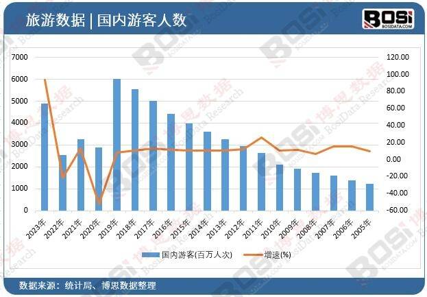 起独特魅力引领旅游新风尚！尊龙登录中国主题酒店市场崛(图3)