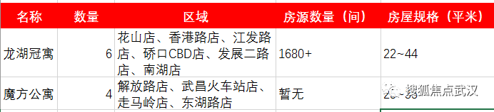 你有一份租房攻略请查收!尊龙凯时武汉青年生存指南(图5)