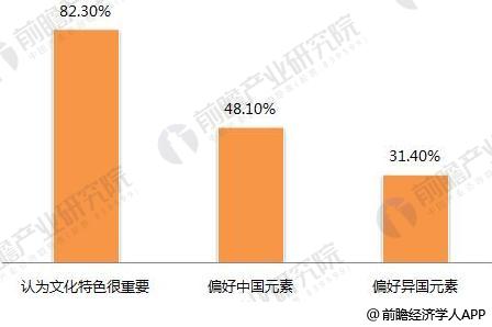 现状分析 多因素推动主题酒店兴起【组图】尊龙登录入口2018年主题酒店行业发展(图6)