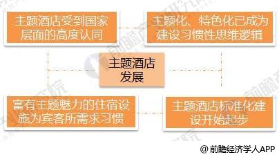 现状分析 多因素推动主题酒店兴起【组图】尊龙登录入口2018年主题酒店行业发展(图3)