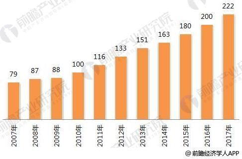 现状分析 多因素推动主题酒店兴起【组图】尊龙登录入口2018年主题酒店行业发展(图4)