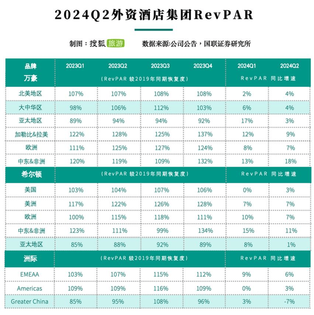 酒店房价齐跌报复性旅游消失尊龙凯时ag旗舰厅登陆中秋(图3)