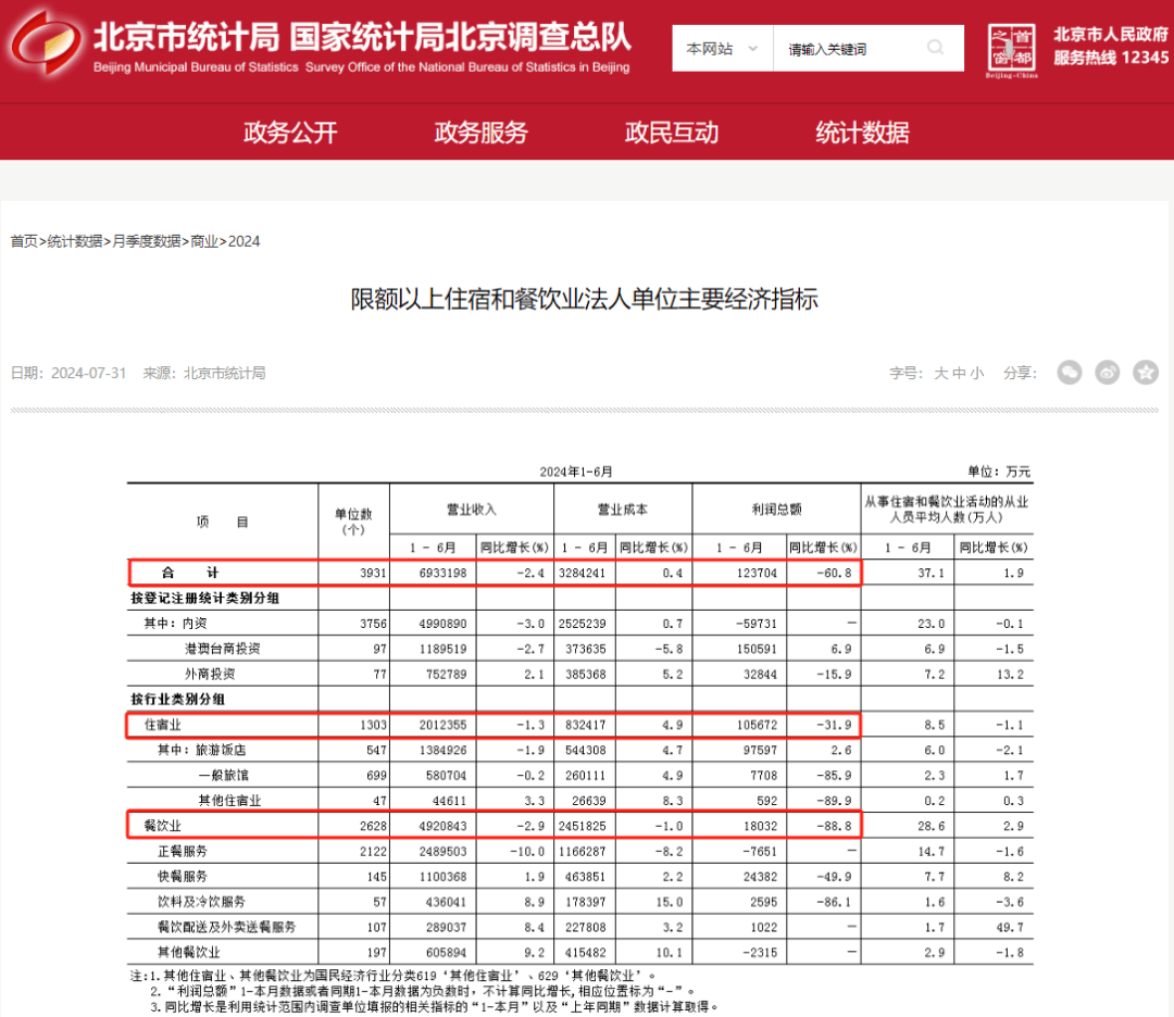 酒店房价齐跌报复性旅游消失尊龙凯时ag旗舰厅登陆中秋(图6)