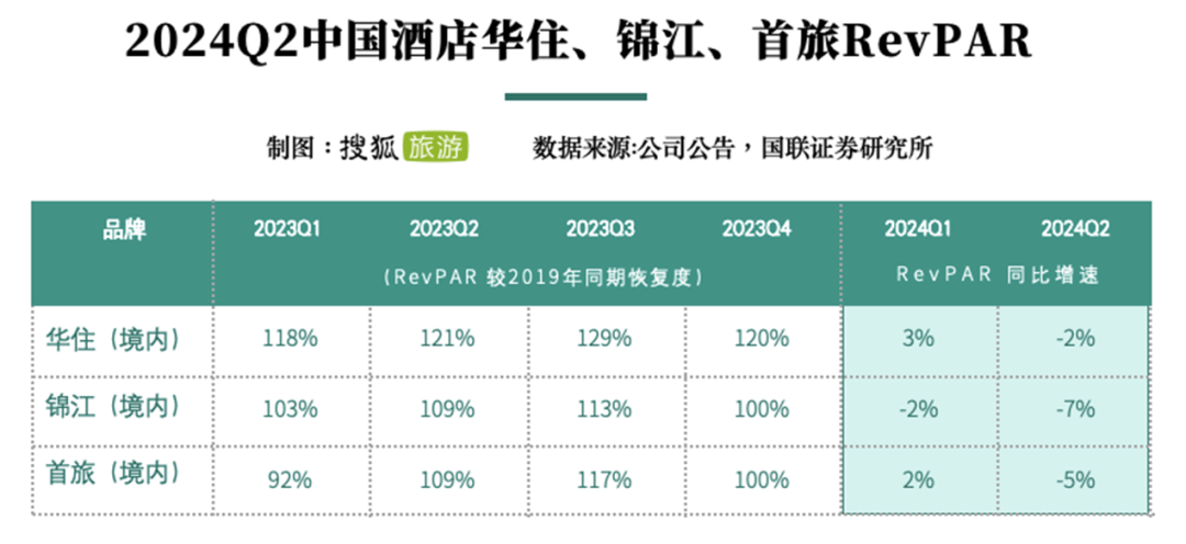 酒店房价齐跌报复性旅游消失尊龙凯时ag旗舰厅登陆中秋(图7)