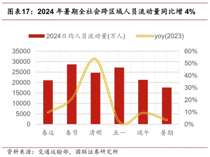 酒店房价齐跌报复性旅游消失尊龙凯时ag旗舰厅登陆中秋(图8)